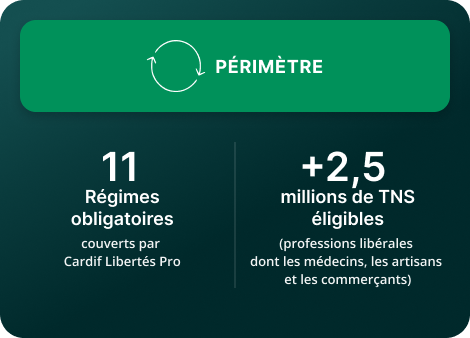 Périmètre