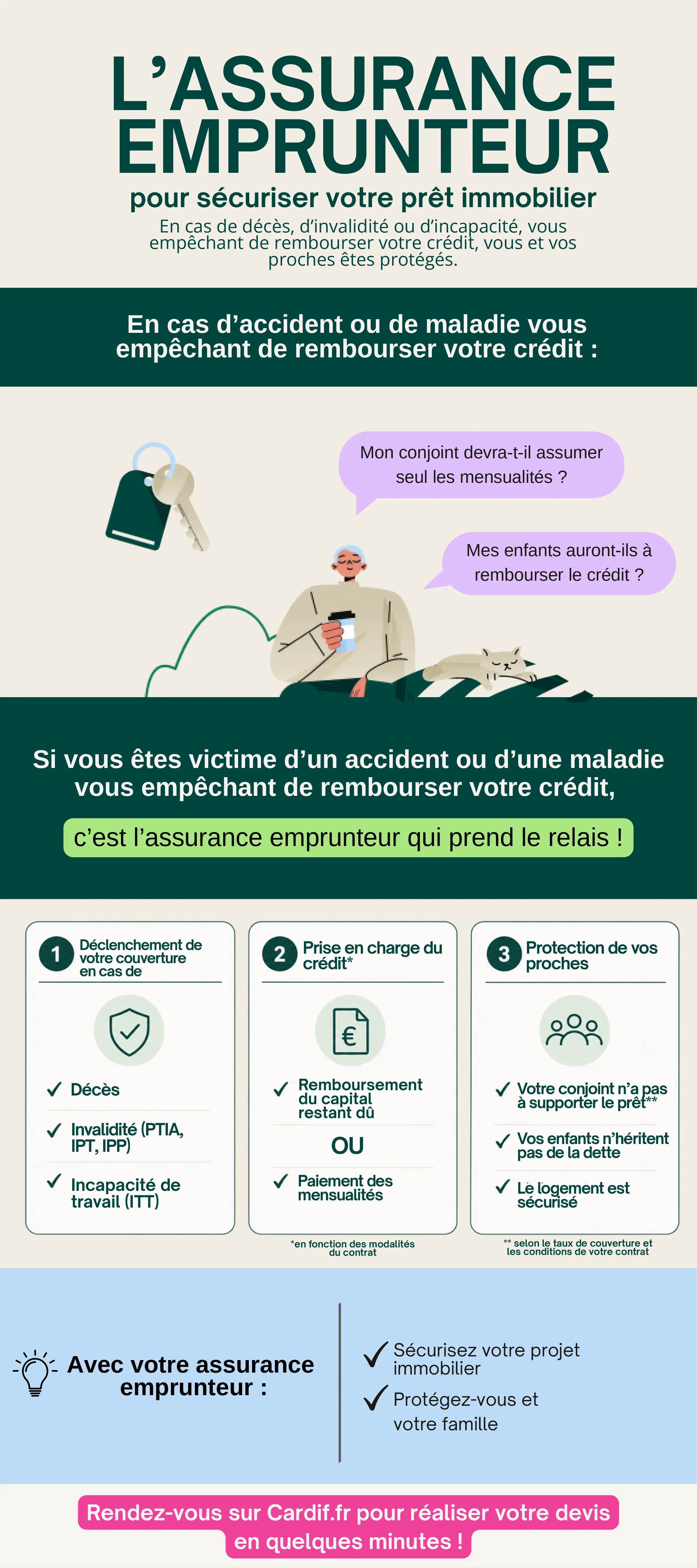 Infographie